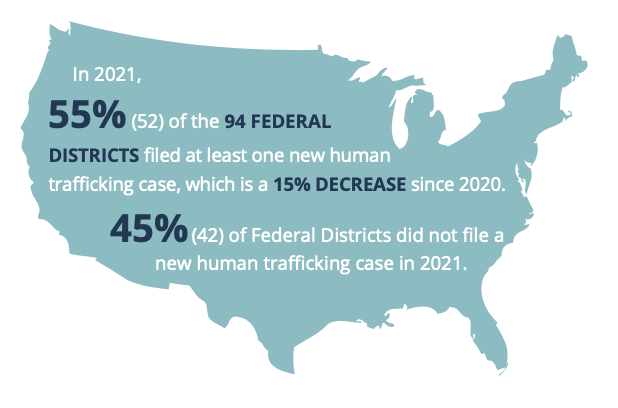 2021 Federal Human Trafficking Report Is Now Available Human