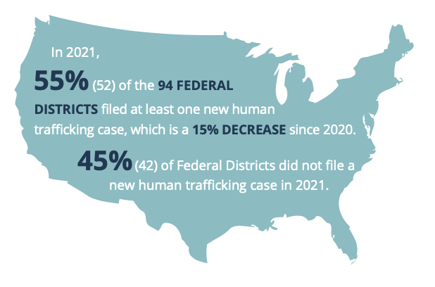 human trafficking world map 2022